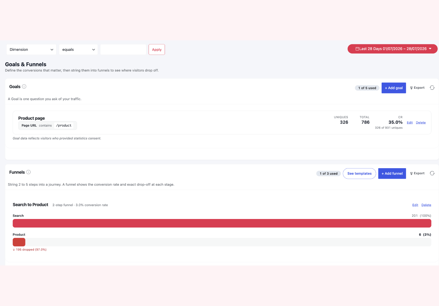 Goals and funnels report showing a multi-step conversion funnel